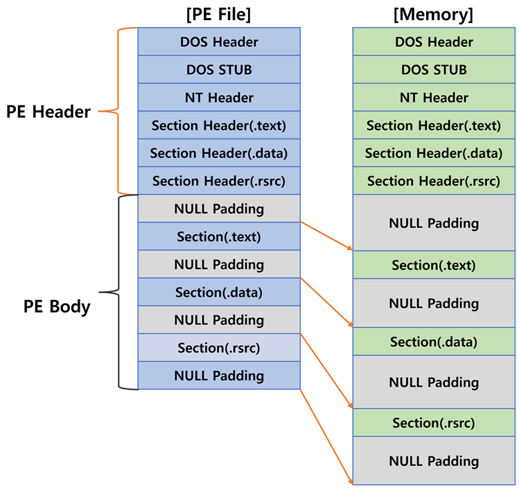 Windows PE(Portable Executable) File Format - 1